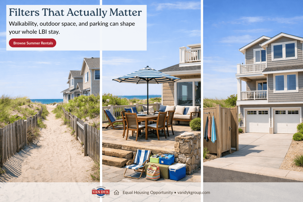 Three-panel Long Beach Island rental graphic showing beach walkability, outdoor living space, and parking for summer vacation planning.